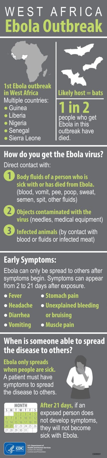 2014 West Africa Ebola Outbreak