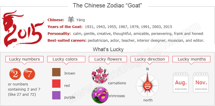 chinese-zodiac-goat