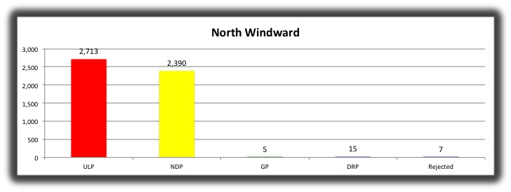01 North Windward