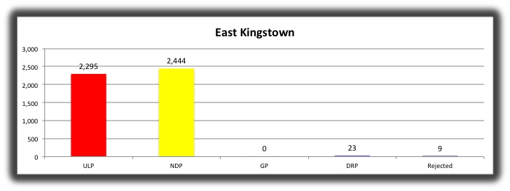 08 East Kingstown