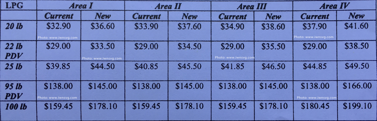 NEw LPG prices