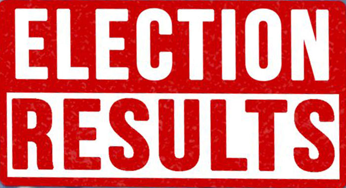 electionResults