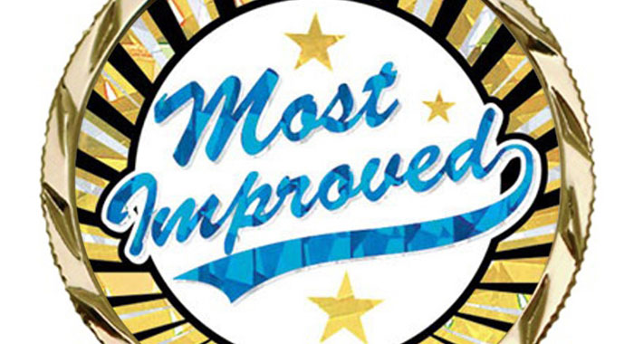 Most improved