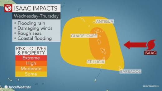 Hurricane Isaacs