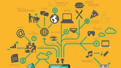 Internet use