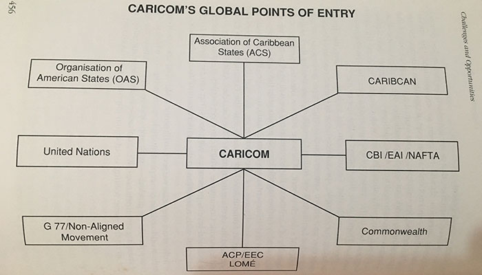 CARICOM global points of entry