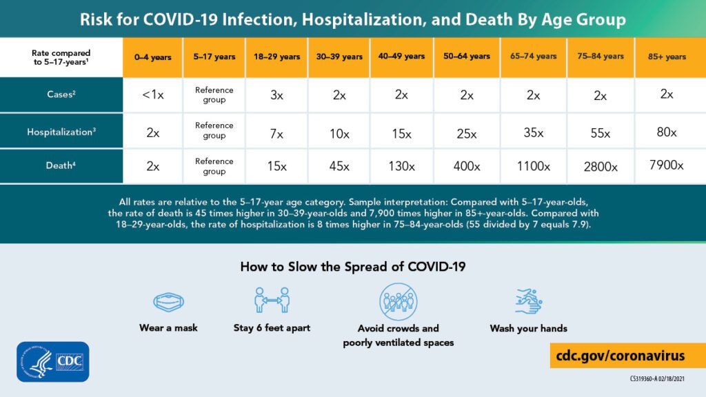 COVID stats