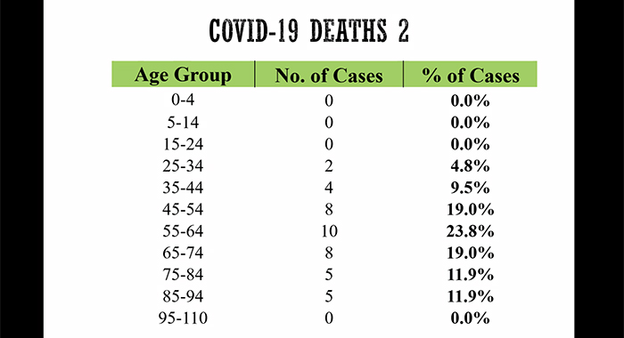 211019 COVID deaths