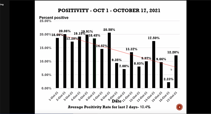 211019 positivity rating