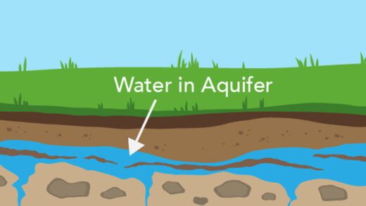 Ground water