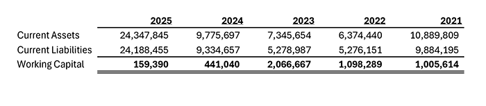 HLDC
