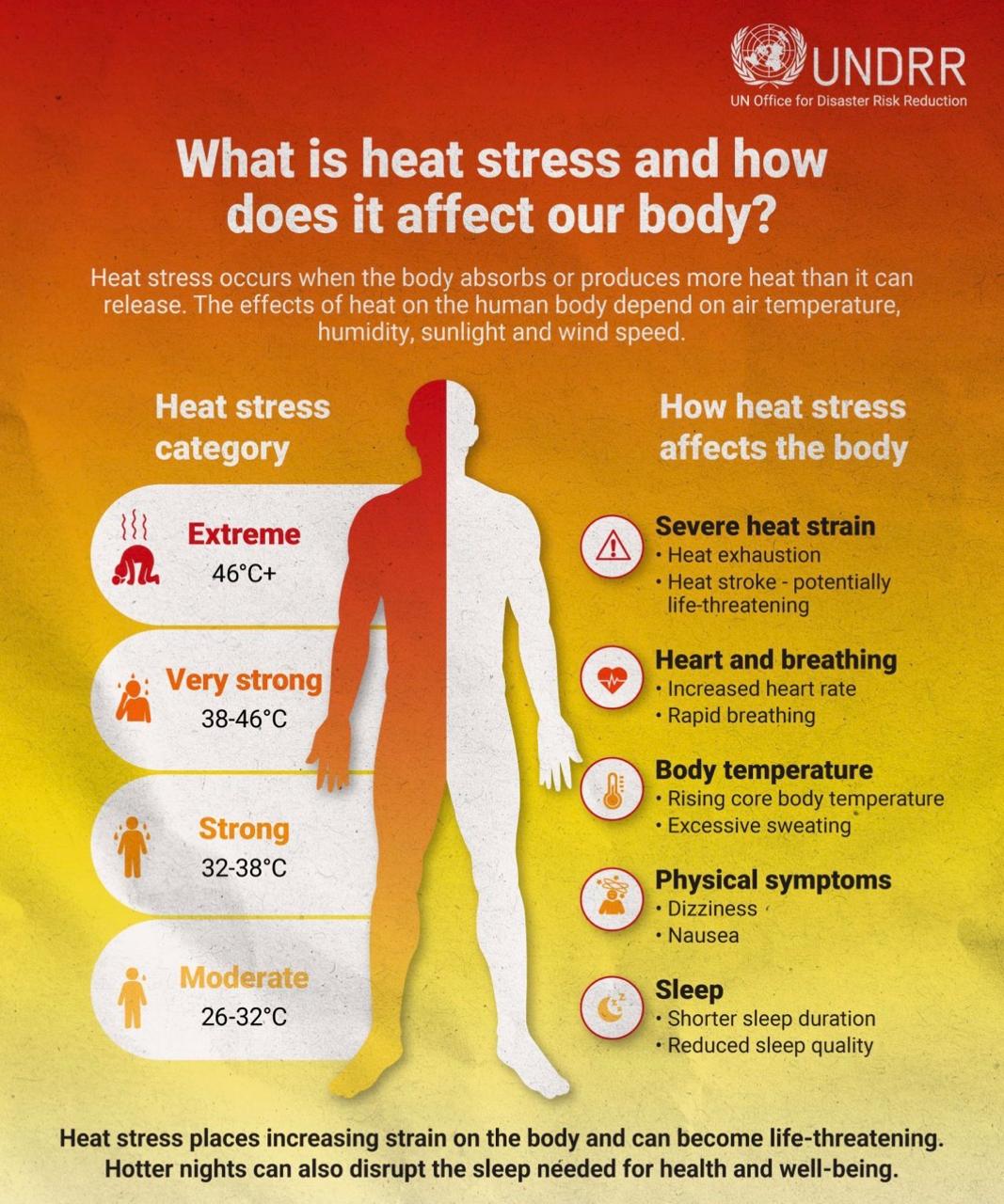 Heat STress Image